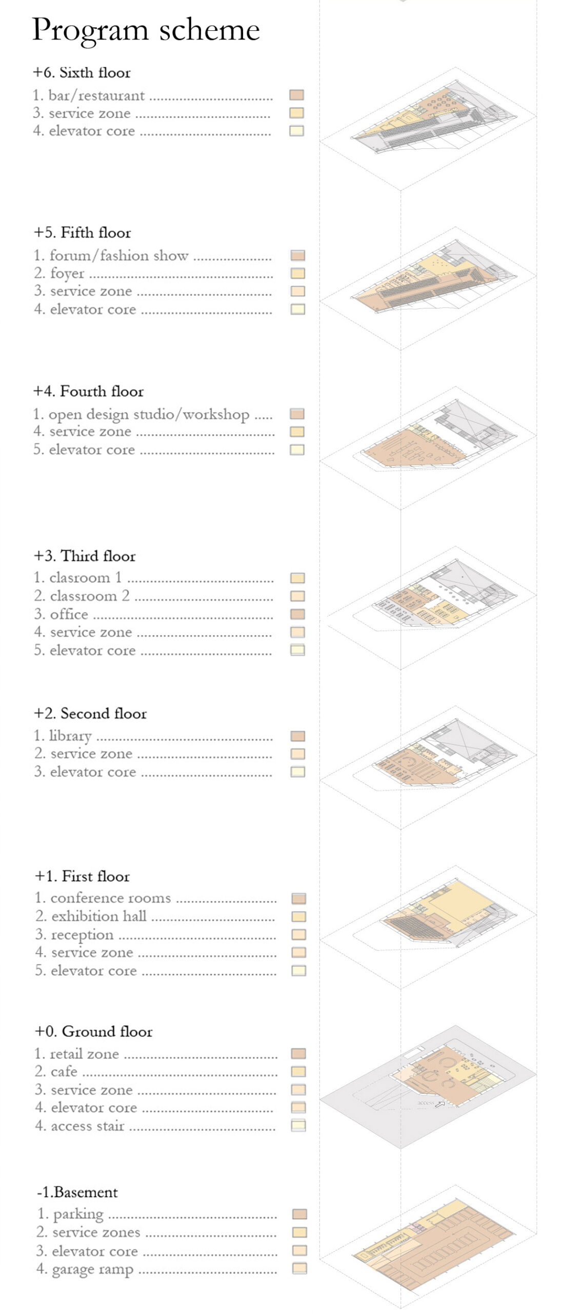 Diagramas 2