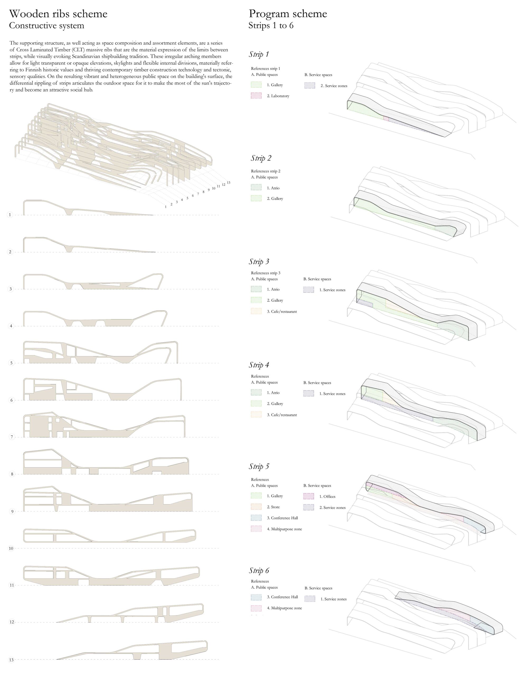 Diagramas